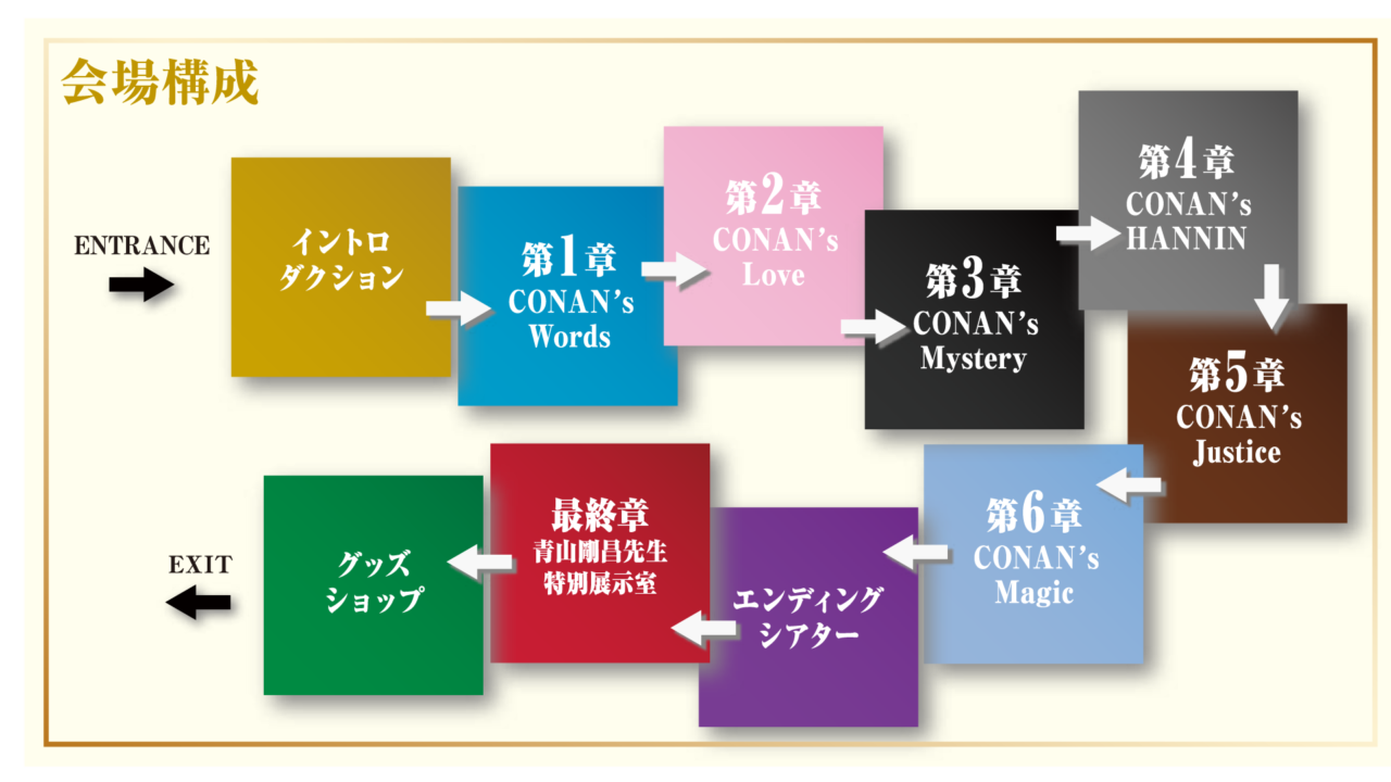 連載30周年！名探偵コナン展が仙台にやってくる？見どころを徹底紹介 